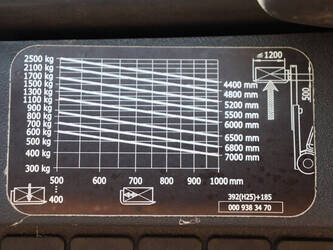 2018-linde-h25t-02-1394330-44288245