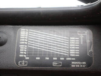 2013-linde-h25t-1394340-44288483