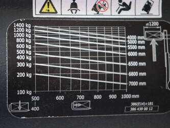 2017-linde-e14-02-1394380-44289411