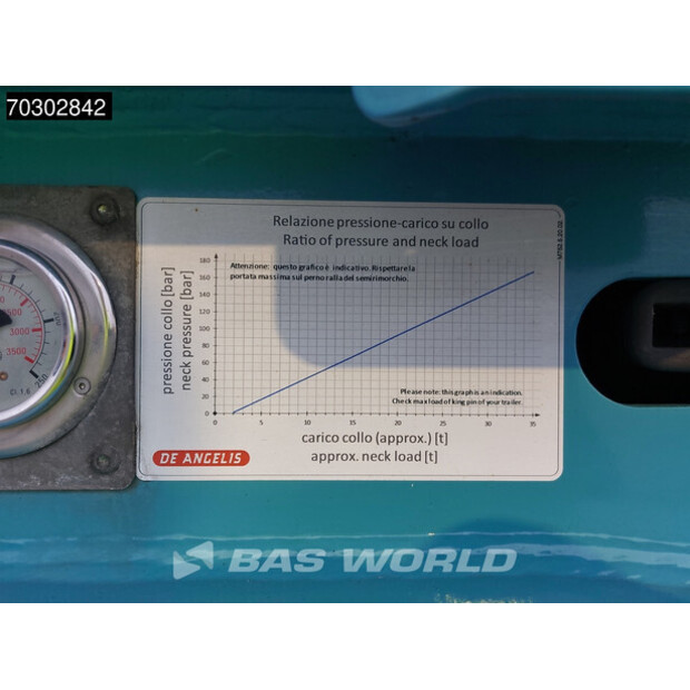 2023 دي انجيلس D4S005-44316331