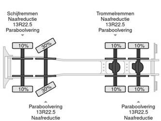 2016-daf-cf-510-1385369-44332825