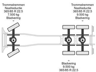 2025-mercedes-benz-arocs-3340-1396299-44404320