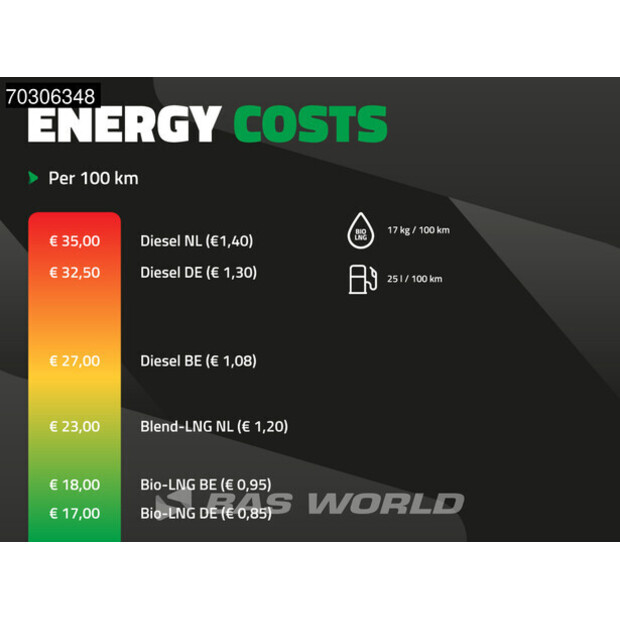 2021 Volvo FH 460-44412096