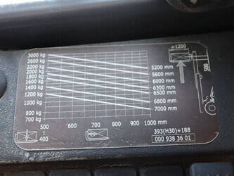 2014-linde-h30d-02-1396885-44432213