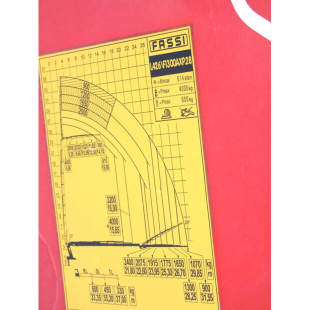 1995 مرسيدس بنز SK 3538-44490733