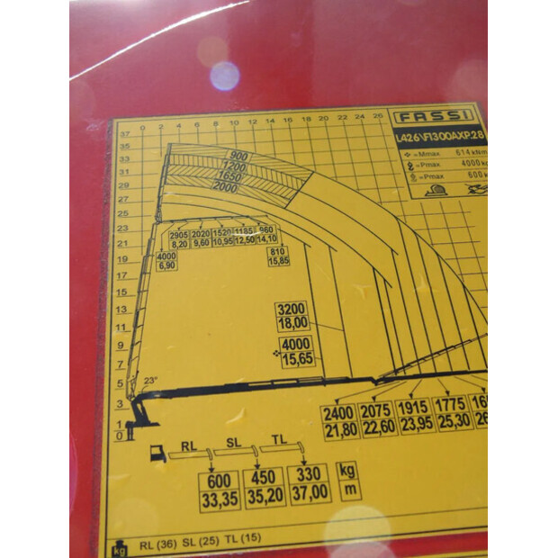 1995 مرسيدس بنز SK 3538-44490754