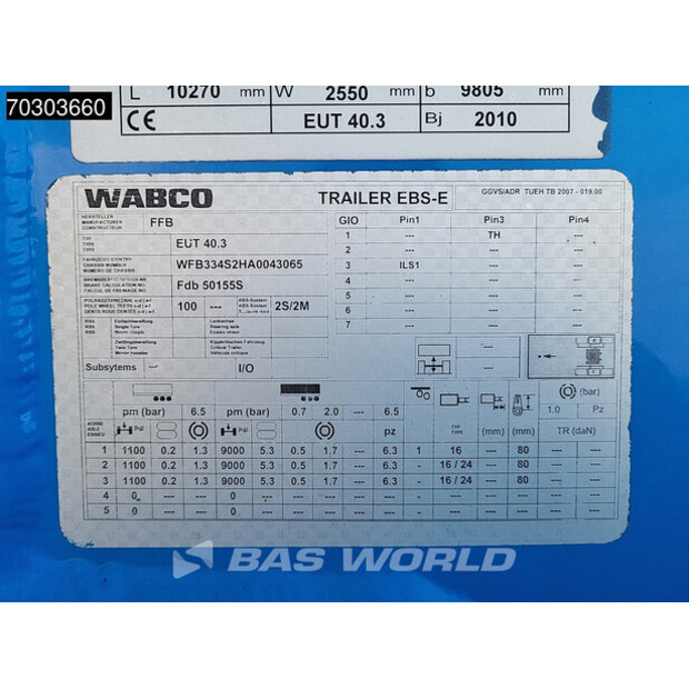 2010 فلدبندر EUT 40.3-44518567