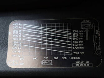 2019-linde-h40t-02-1397902-44518825