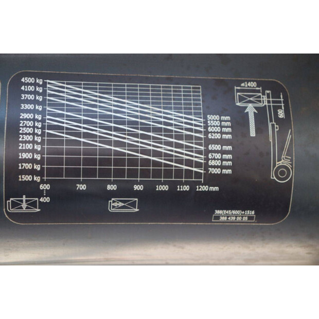 2018 Linde E45HL-01/600-44519767