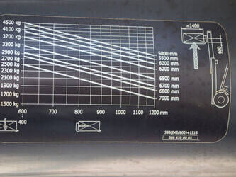 2018-linde-e45hl-01-600-1397927-44519767
