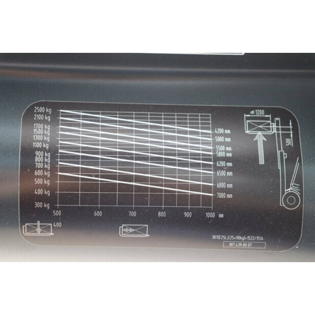 2020 Linde E25L-01-44520142