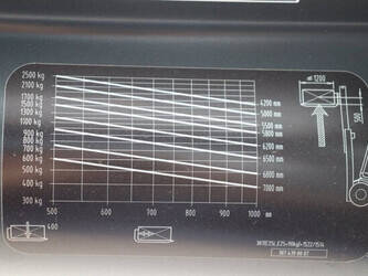2020-linde-e25l-01-1397937-44520142