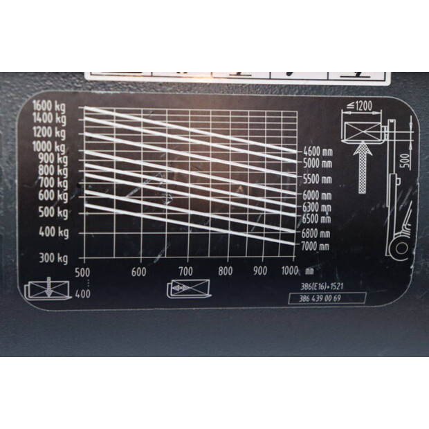 2023 ليندي E16L-02-44522658