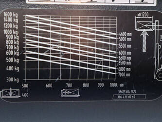 2023-linde-e16l-02-1398012-44522658