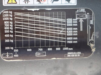 2019-linde-e14-02-1398070-44524426