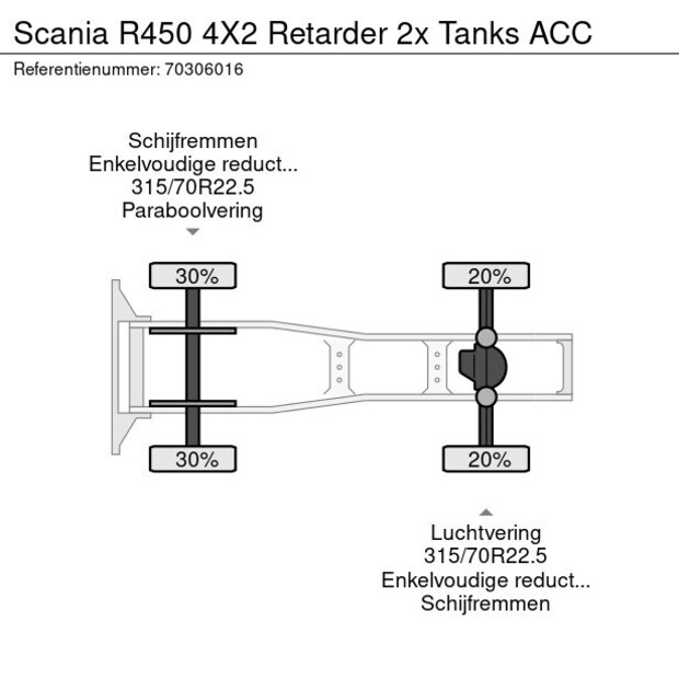 2018 Scania R450-44541099