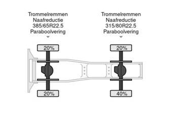 2021-scania-g450-1398288-44542615