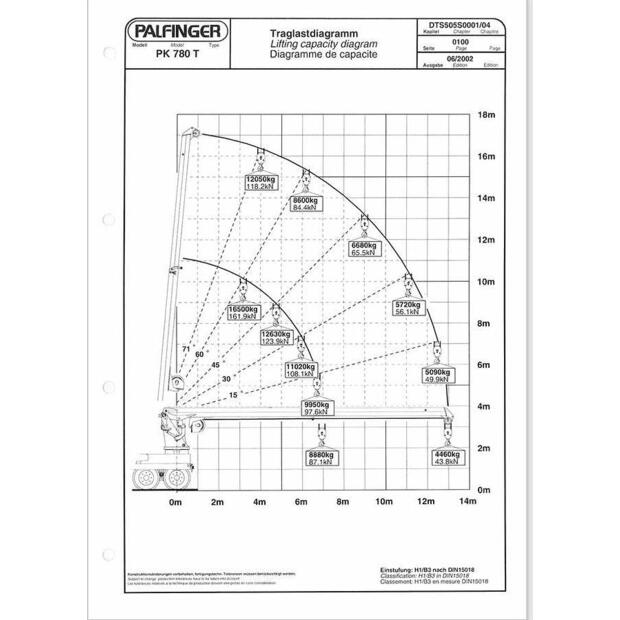 2002 Mercedes-Benz Actros 4143-44642395
