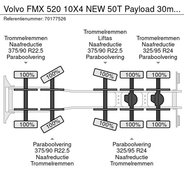 2022 فولفو FMX 520-44685082