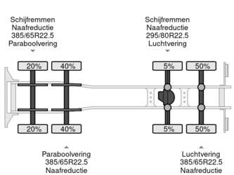 2007-volvo-fm-480-1303271-44706597