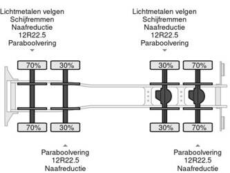2007-mercedes-benz-actros-3241-1306577-44706976