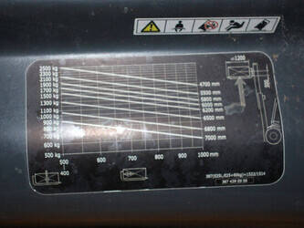 2019-linde-e25-44716369