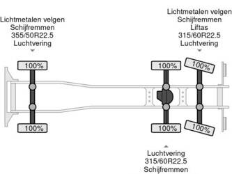 2024-iveco-s-way-500-1401537-44736345