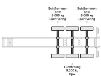 2005-lag-3-axles-44794230