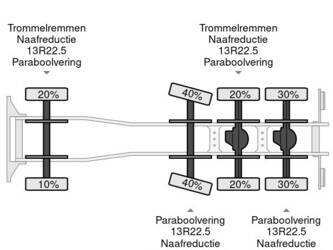 2012-renault-kerax-480-1284100-44840376