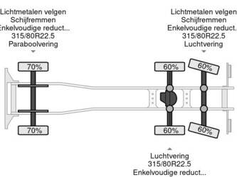 2013-renault-premium-340-1326851-44856216