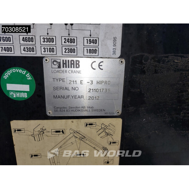 2011 Scania P360-44860088