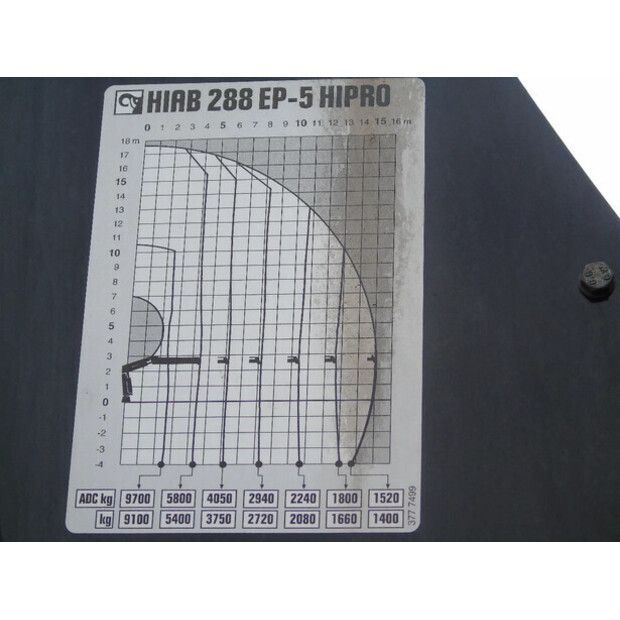 2013 سكانيا P400-44880910