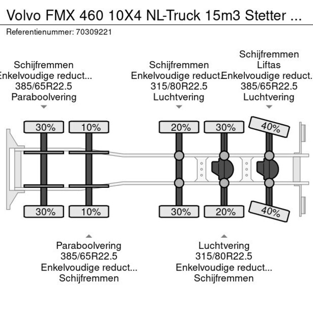 2019 فولفو FMX 460-44886980