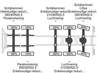 2019-volvo-fmx-460-1404172-44886980