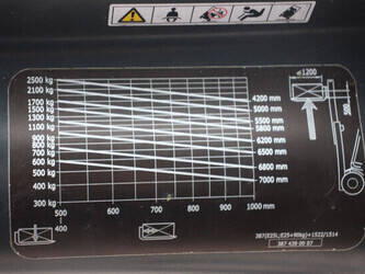 2015-linde-e25-01-1404478-44908138