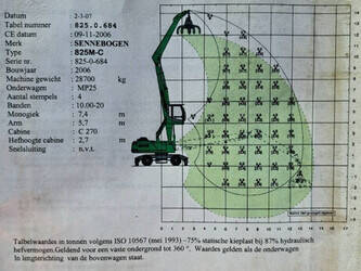 2006-sennebogen-825m-1405117-44945207