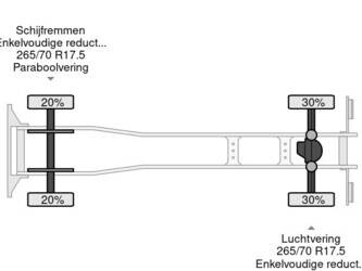 2019-man-tgl-12-250-1405123-44945808