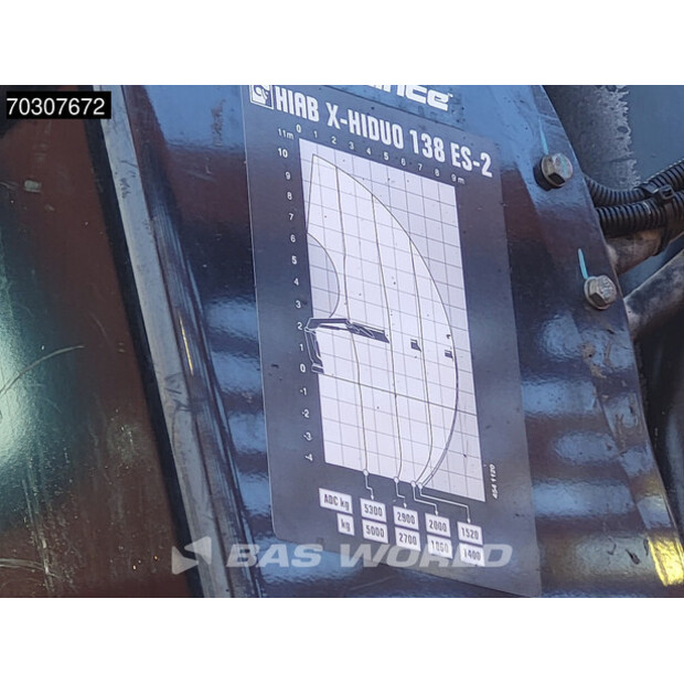 2017 رينو C380-44945990