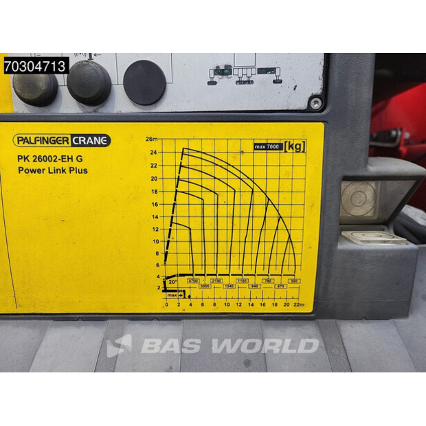 2019 Renault C520-44964539