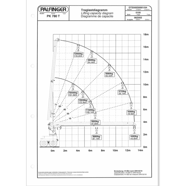 2002 Mercedes-Benz Actros 4143-44969149