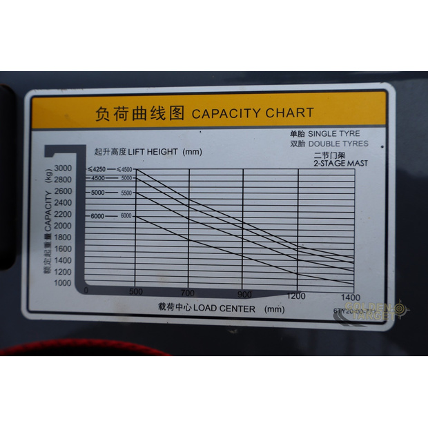 2025 HELI CPC30-44969470