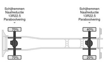 2017-renault-c380-1405127-44990322