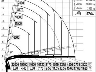 2019-scania-r-500-1405551-45005643
