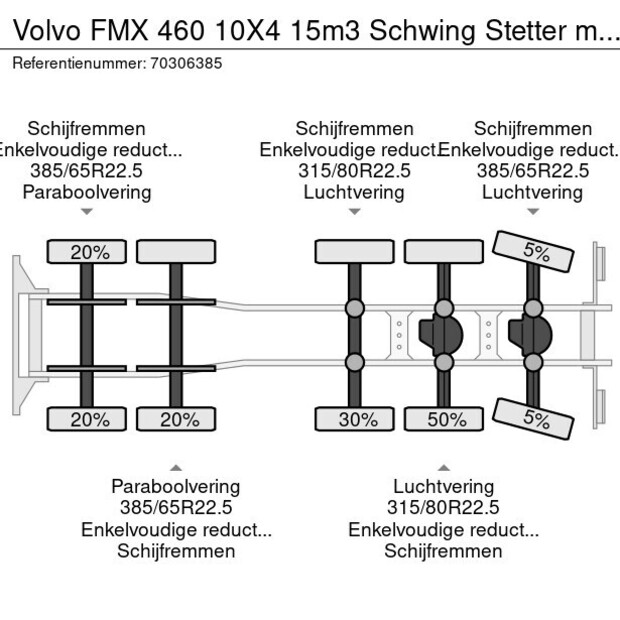 2018 Volvo FMX 460-45011750