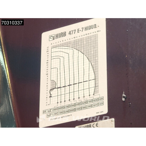 2019 رينو T520-45016172