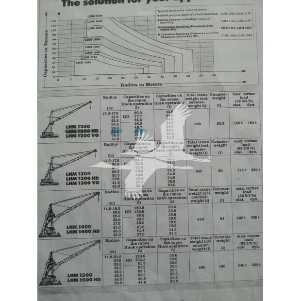 1994 Liebherr LHM1200HD-45045490