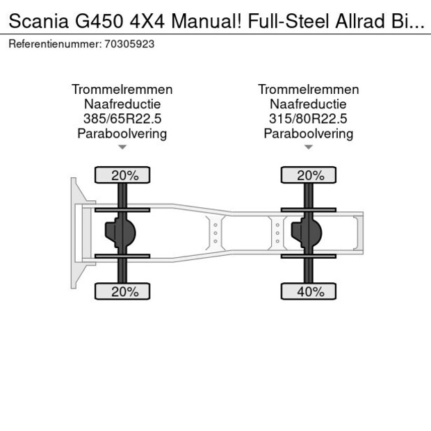 2021 سكانيا G450-45064308