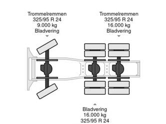 2025-mercedes-benz-arocs-4058-as-1409042-45113287