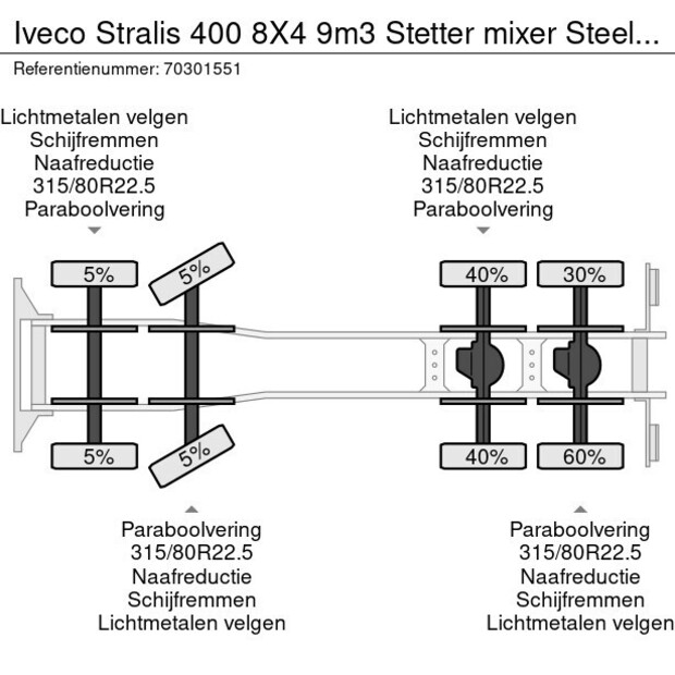 2018 ايفكو Stralis 400-45129601