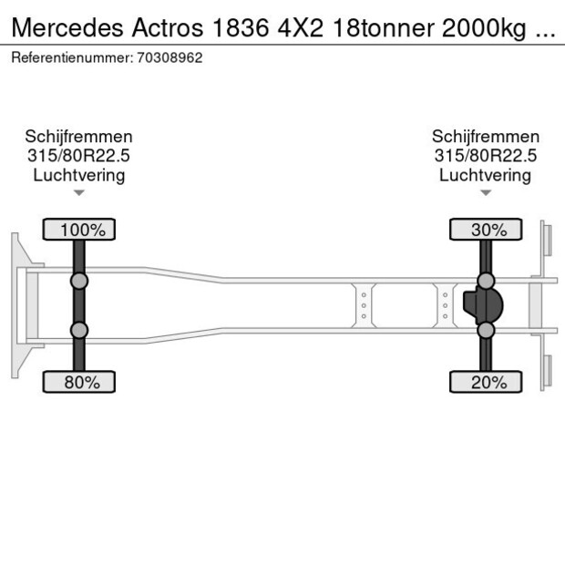 2019 مرسيدس بنز Actros 1836-45151870